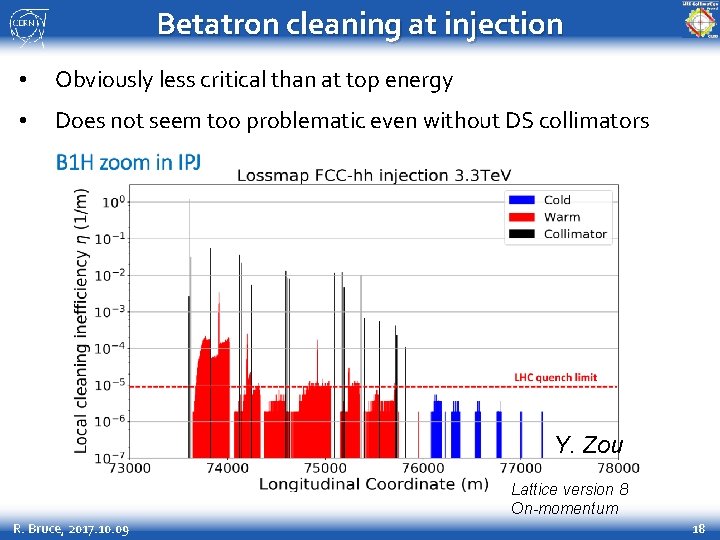 Betatron cleaning at injection • Obviously less critical than at top energy • Does