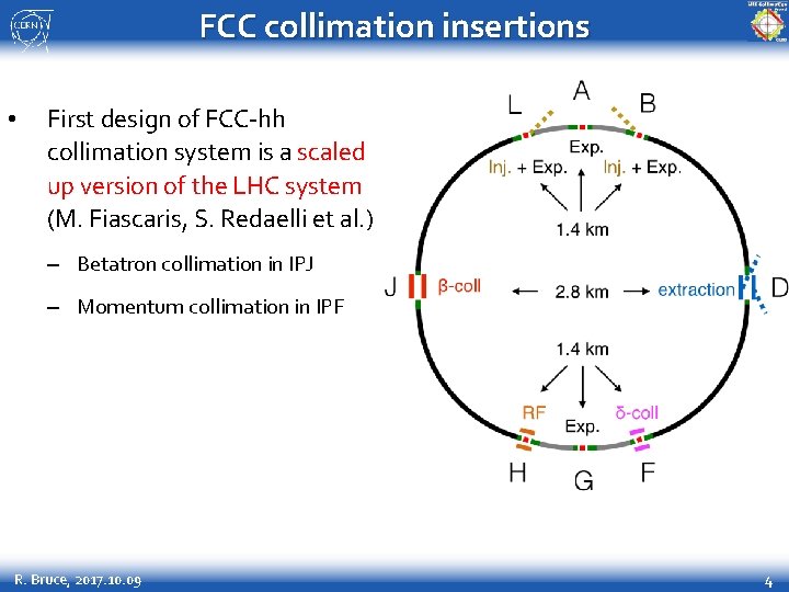 FCC collimation insertions • First design of FCC-hh collimation system is a scaled up