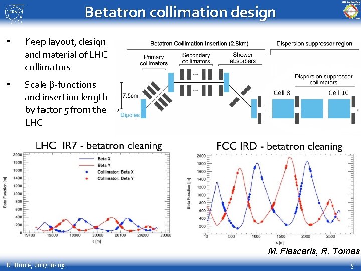 Betatron collimation design • Keep layout, design and material of LHC collimators • Scale