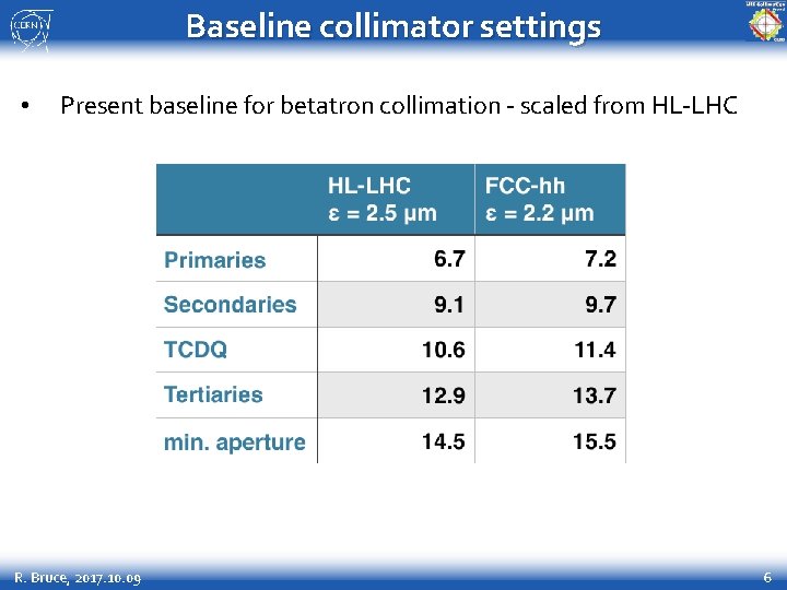 Baseline collimator settings • Present baseline for betatron collimation - scaled from HL-LHC R.