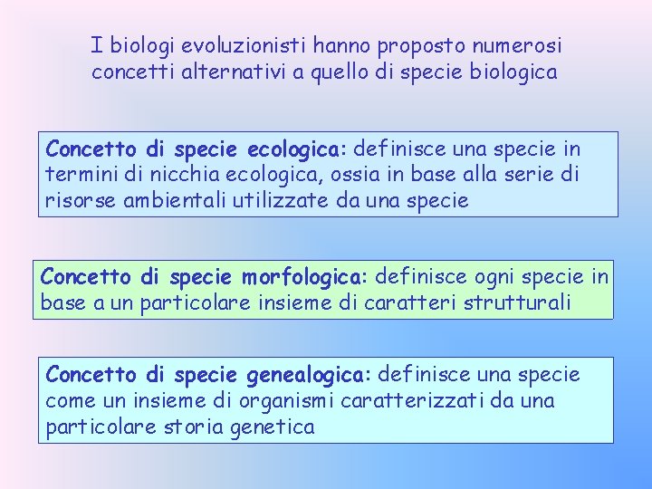 I biologi evoluzionisti hanno proposto numerosi concetti alternativi a quello di specie biologica Concetto