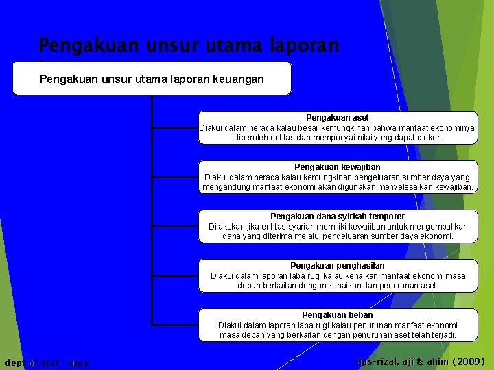 Pengakuan unsur utama laporan keuangan Pengakuan aset Diakui dalam neraca kalau besar kemungkinan bahwa