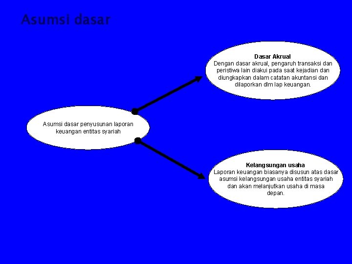 Asumsi dasar Dasar Akrual Dengan dasar akrual, pengaruh transaksi dan peristiwa lain diakui pada