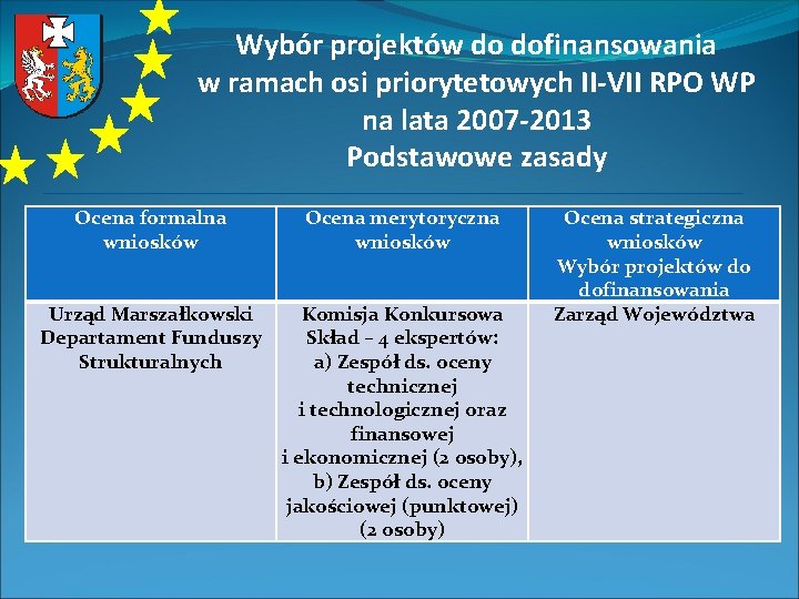 Wybór projektów do dofinansowania w ramach osi priorytetowych II-VII RPO WP na lata 2007
