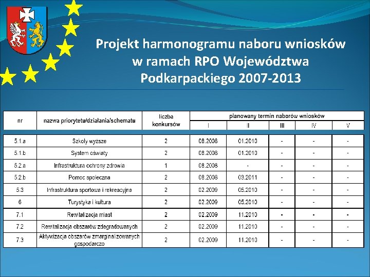 Projekt harmonogramu naboru wniosków w ramach RPO Województwa Podkarpackiego 2007 -2013 