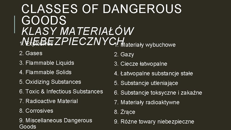 CLASSES OF DANGEROUS GOODS KLASY MATERIAŁÓW 1. NIEBEZPIECZNYCH Explosives 1. Materiały wybuchowe 2. Gases