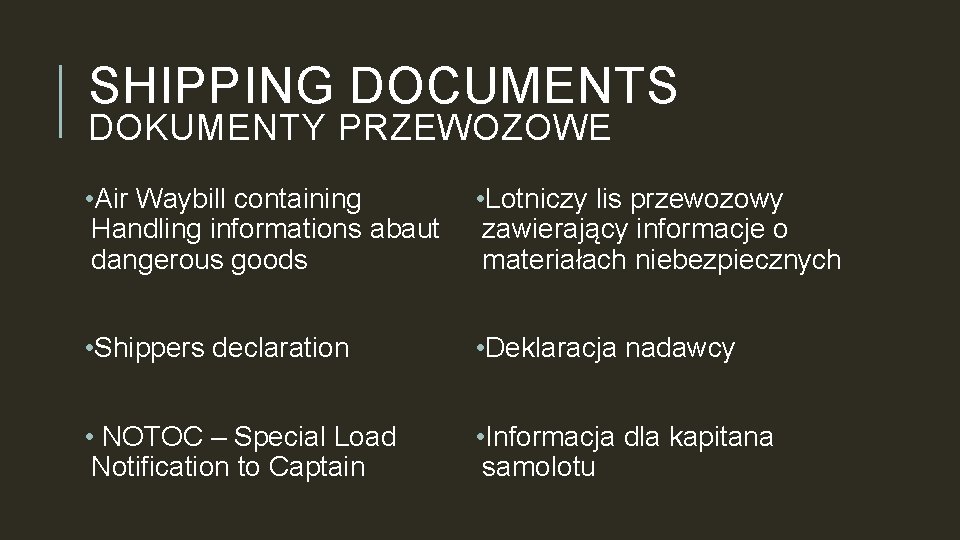 SHIPPING DOCUMENTS DOKUMENTY PRZEWOZOWE • Air Waybill containing Handling informations abaut dangerous goods •