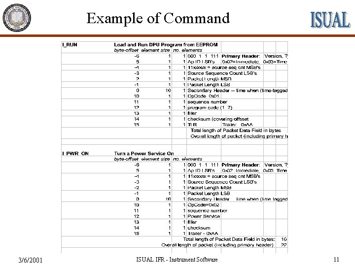 Example of Command 3/6/2001 ISUAL IFR - Instrument Software 11 