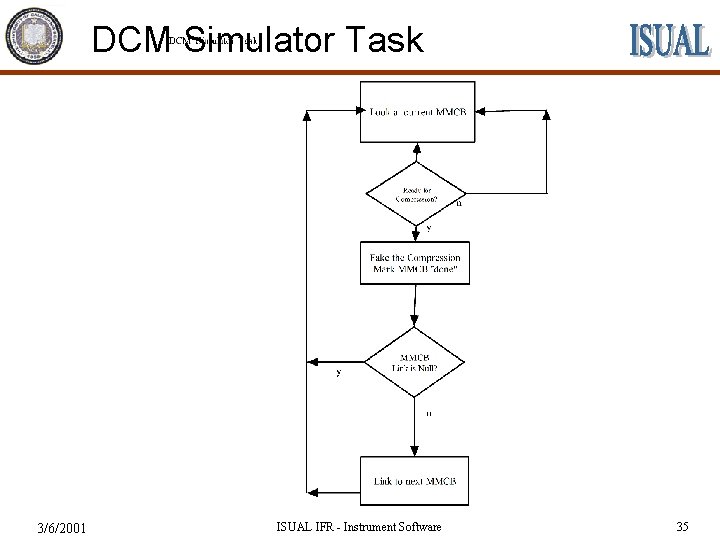 DCM Simulator Task 3/6/2001 ISUAL IFR - Instrument Software 35 