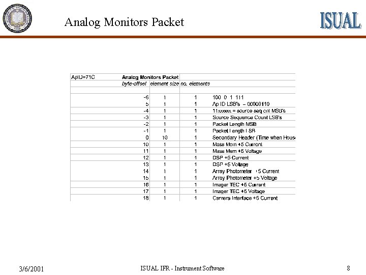 Analog Monitors Packet 3/6/2001 ISUAL IFR - Instrument Software 8 