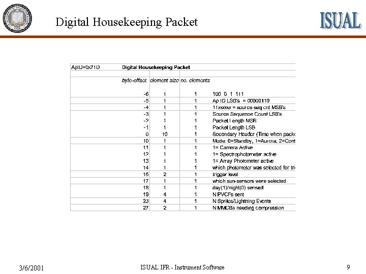Digital Housekeeping Packet 3/6/2001 ISUAL IFR - Instrument Software 9 
