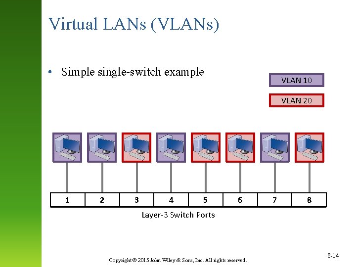 Virtual LANs (VLANs) • Simple single-switch example VLAN 10 VLAN 20 1 2 3