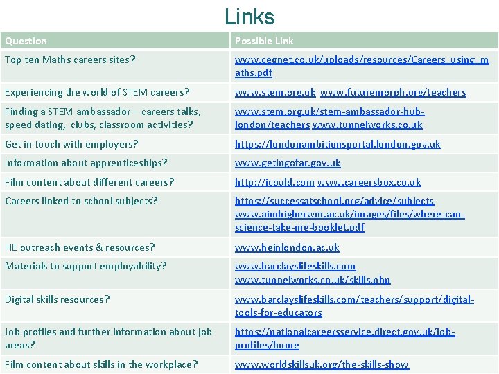 Links Question Possible Link Top ten Maths careers sites? www. cegnet. co. uk/uploads/resources/Careers_using_m aths.