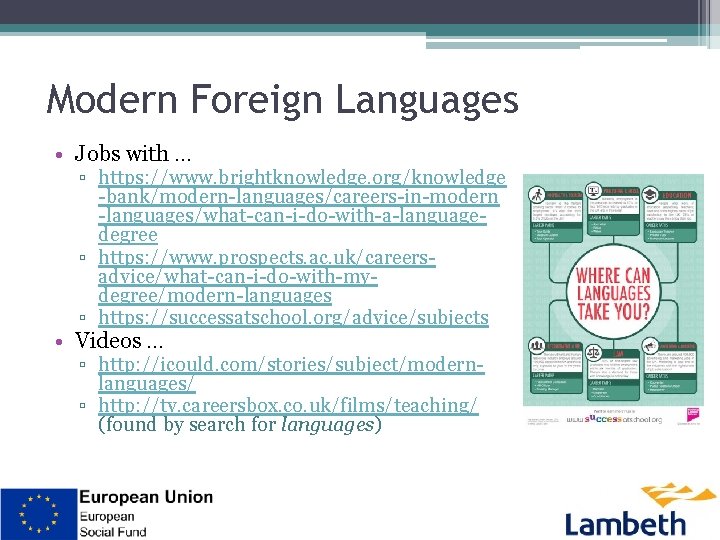 Modern Foreign Languages • Jobs with. . . ▫ https: //www. brightknowledge. org/knowledge -bank/modern-languages/careers-in-modern