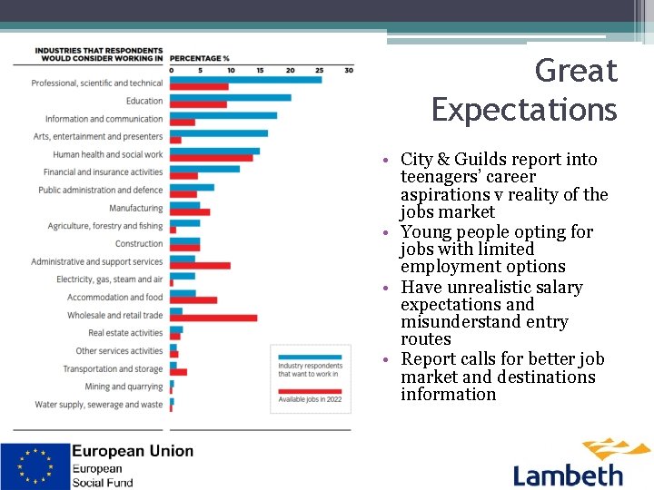 Great Expectations • City & Guilds report into teenagers’ career aspirations v reality of