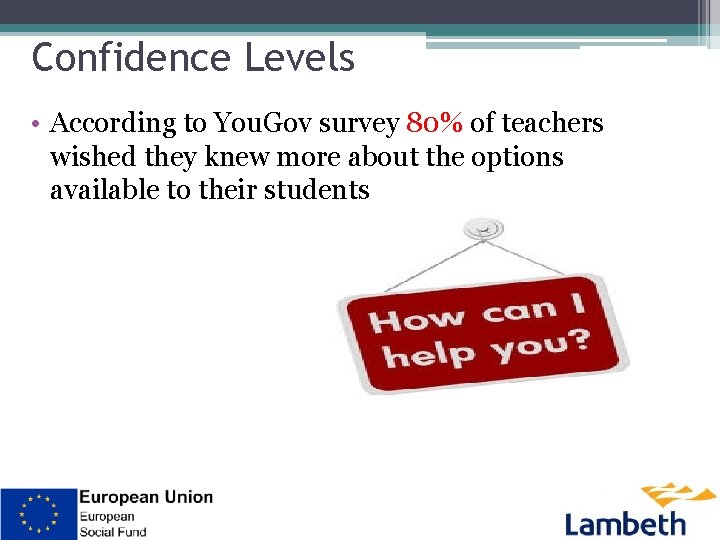 Confidence Levels • According to You. Gov survey 80% of teachers wished they knew