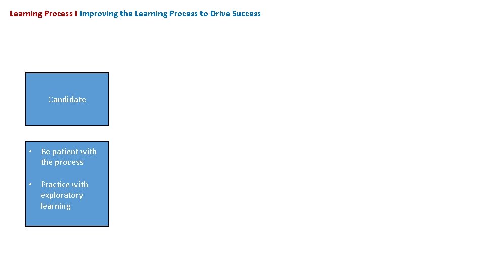 Learning Process I Improving the Learning Process to Drive Success Candidate • Be patient