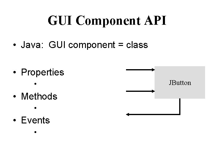 GUI Component API • Java: GUI component = class • Properties • • Methods