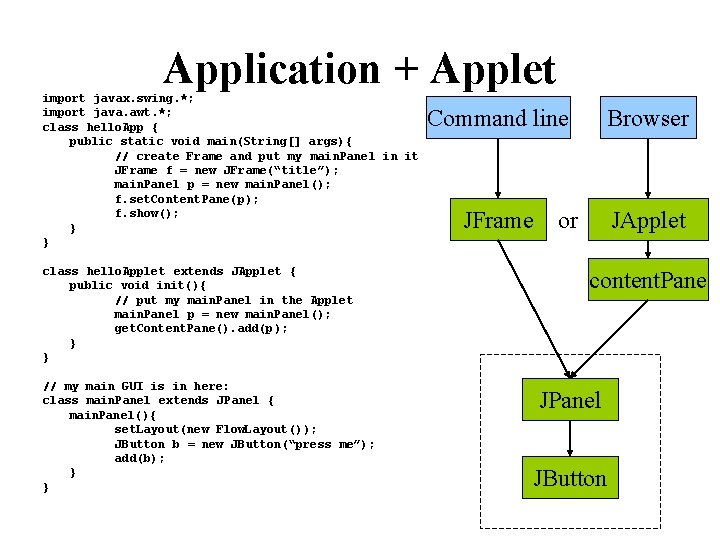 Application + Applet import javax. swing. *; import java. awt. *; class hello. App