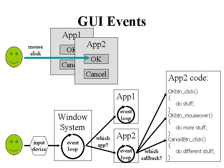 GUI Events App 1 mouse click OK App 2 OK Cancel App 2 code: