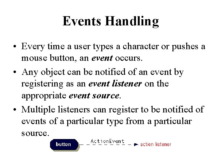 Events Handling • Every time a user types a character or pushes a mouse