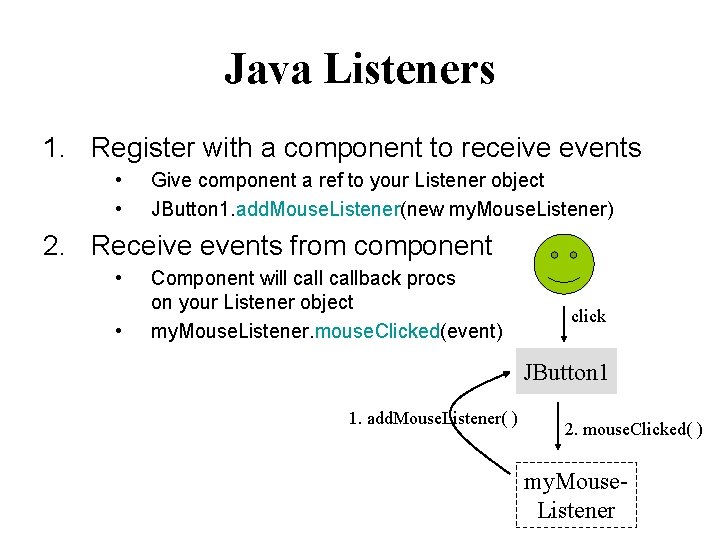 Java Listeners 1. Register with a component to receive events • • Give component