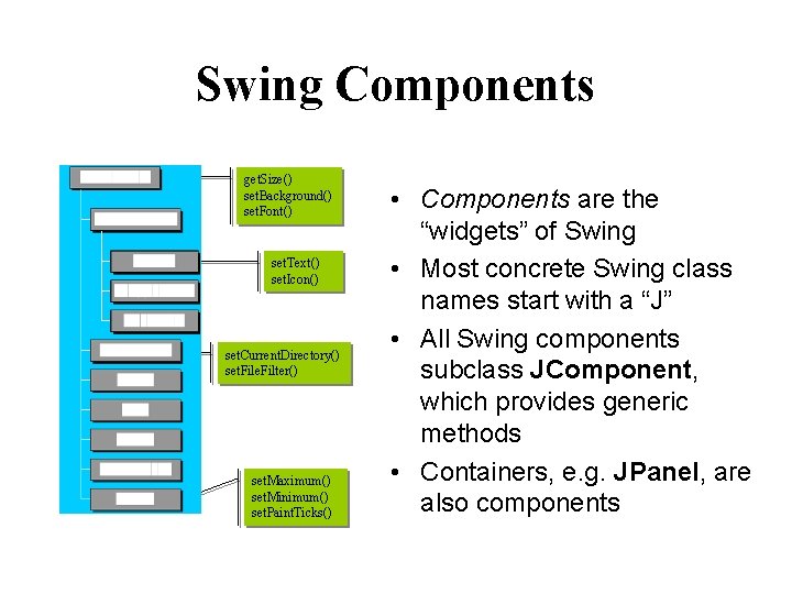 Swing Components get. Size() set. Background() set. Font() set. Text() set. Icon() set. Current.