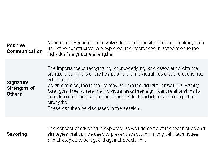 Positive Communication Various interventions that involve developing positive communication, such as Active-constructive, are explored