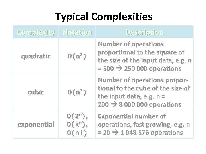 Typical Complexities Complexity Notation Description O(n 2) Number of operations proportional to the square Typical Complexities Complexity Notation Description O(n 2) Number of operations proportional to the square