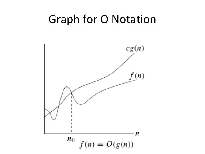 Graph for O Notation Graph for O Notation