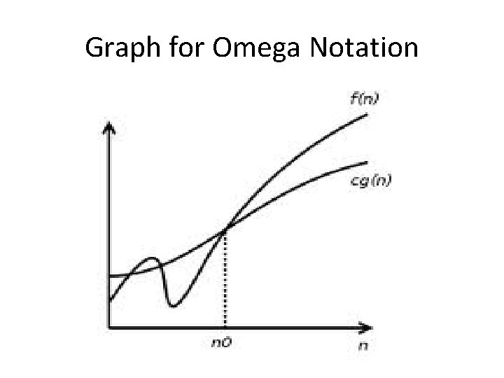 Graph for Omega Notation Graph for Omega Notation