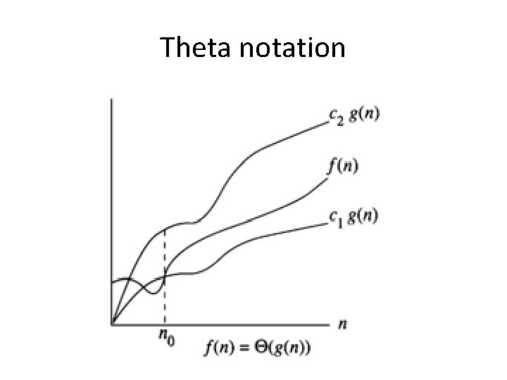 Theta notation Theta notation