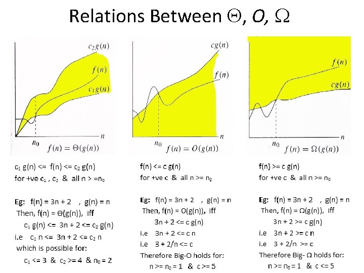 Relations Between Q, O, W Relations Between Q, O, W