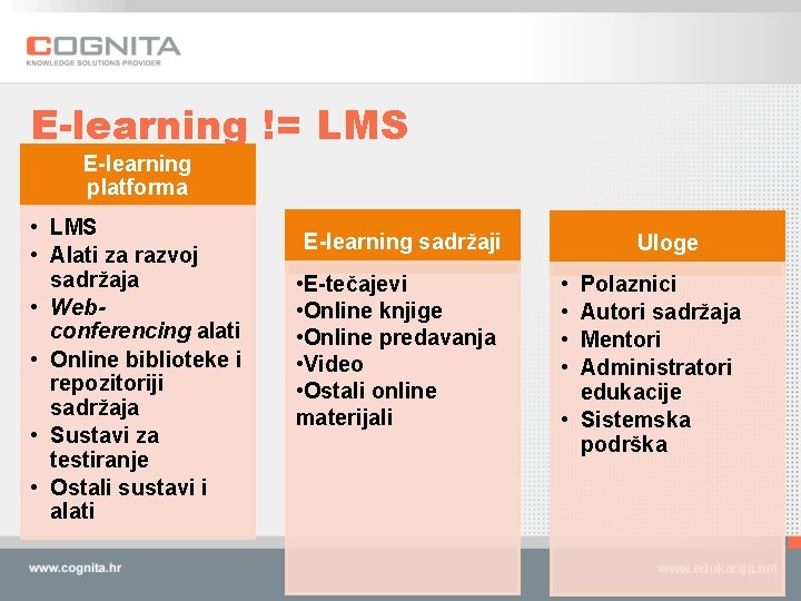 E-learning != LMS E-learning platforma • LMS • Alati za razvoj sadržaja • Webconferencing