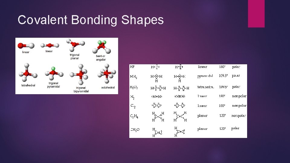 Covalent Bonding Shapes 