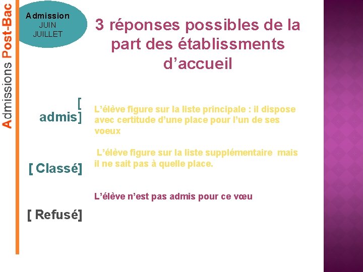 Admission JUIN JUILLET [ admis] [ Classé] 3 réponses possibles de la part des