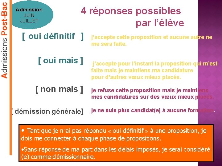 Admission JUIN JUILLET 4 réponses possibles par l’élève [ oui définitif ] [ oui