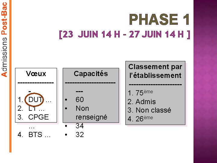 PHASE 1 [23 JUIN 14 H - 27 JUIN 14 H ] Vœux -------1.