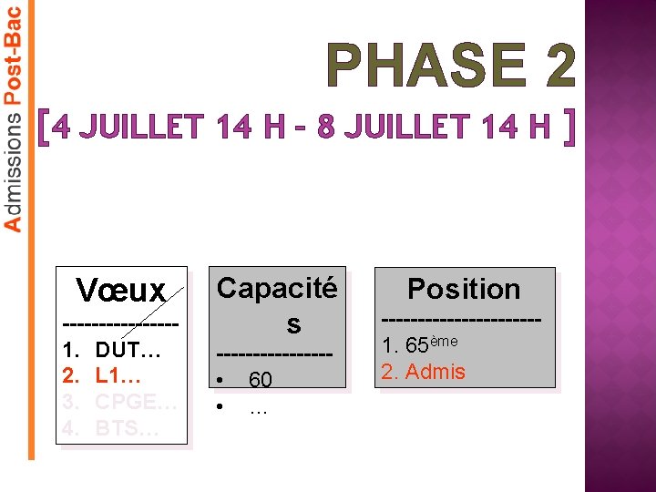 PHASE 2 [4 JUILLET 14 H – 8 JUILLET 14 H ] Vœux --------1.