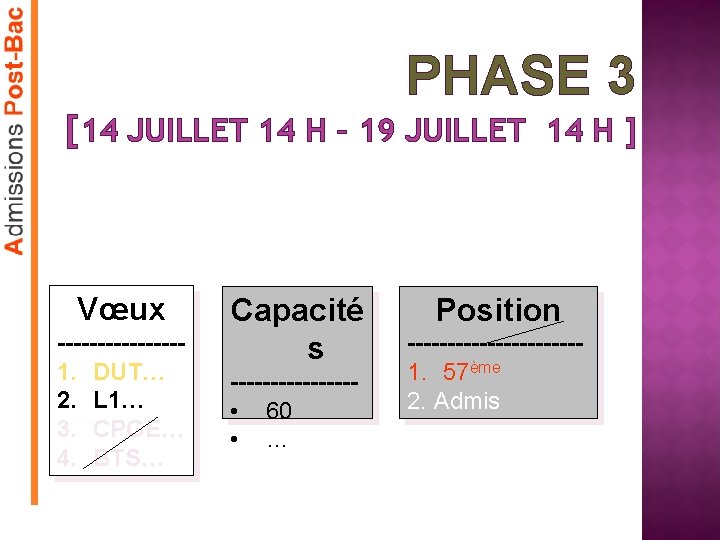 PHASE 3 [14 JUILLET 14 H – 19 JUILLET 14 H ] Vœux --------1.