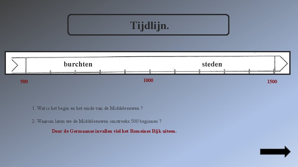 Tijdlijn. burchten steden 1000 500 1. Wat is het begin en het einde van