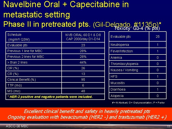 Navelbine Oral + Capecitabine in metastatic setting Phase II in pretreated pts. (Gil-Delgado, #1135