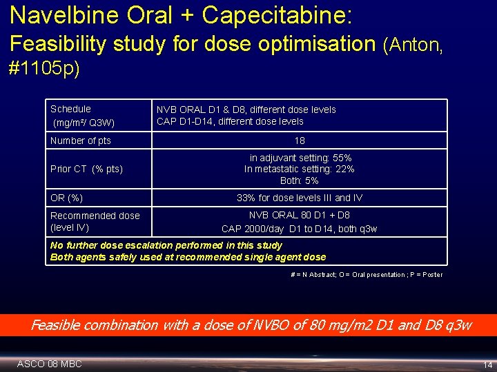 Navelbine Oral + Capecitabine: Feasibility study for dose optimisation (Anton, #1105 p) Schedule (mg/m²/