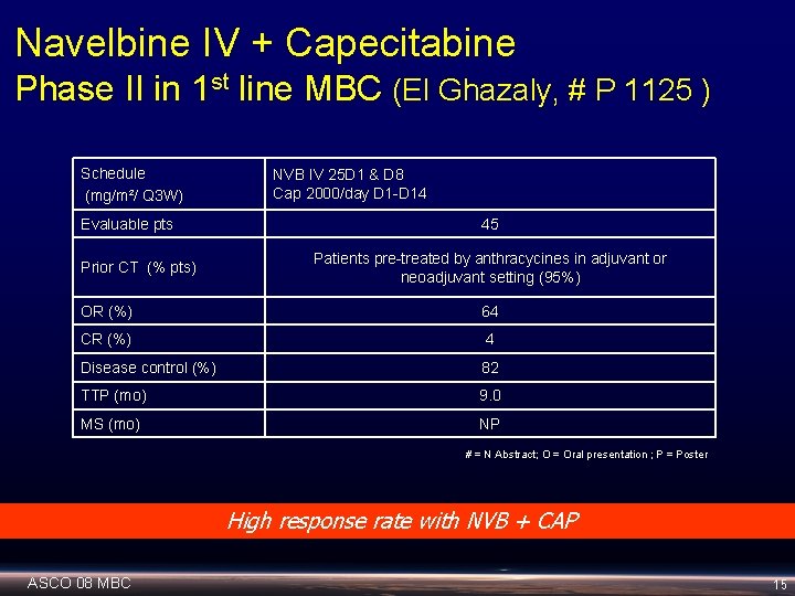 Navelbine IV + Capecitabine Phase II in 1 st line MBC (El Ghazaly, #