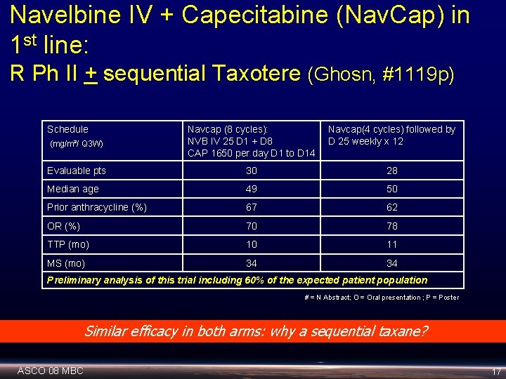 Navelbine IV + Capecitabine (Nav. Cap) in 1 st line: R Ph II +