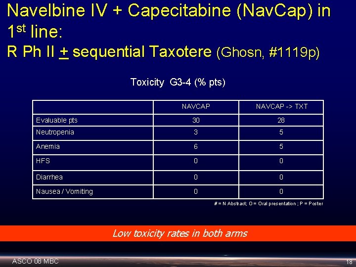 Navelbine IV + Capecitabine (Nav. Cap) in 1 st line: R Ph II +