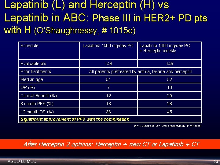 Lapatinib (L) and Herceptin (H) vs Lapatinib in ABC: Phase III in HER 2+