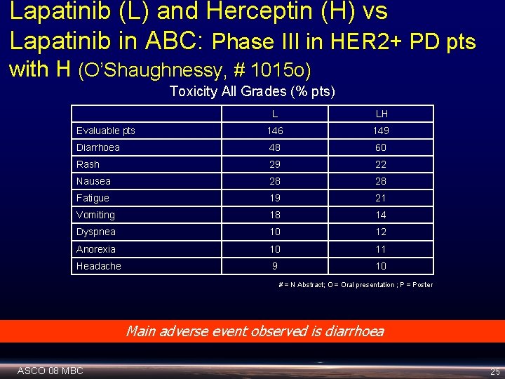 Lapatinib (L) and Herceptin (H) vs Lapatinib in ABC: Phase III in HER 2+
