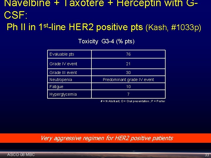 Navelbine + Taxotere + Herceptin with GCSF: Ph II in 1 st-line HER 2