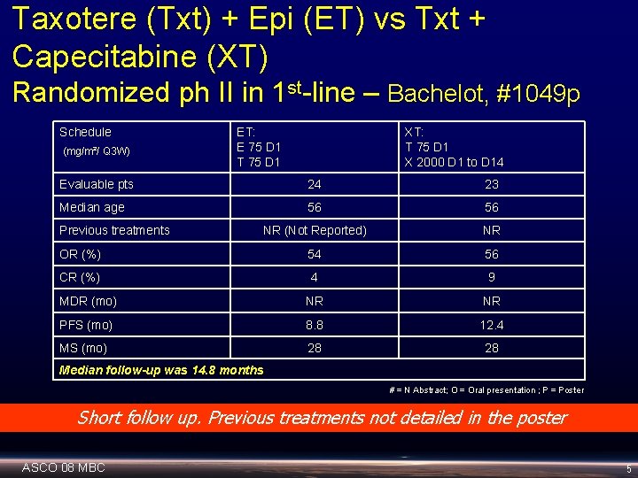 Taxotere (Txt) + Epi (ET) vs Txt + Capecitabine (XT) Randomized ph II in